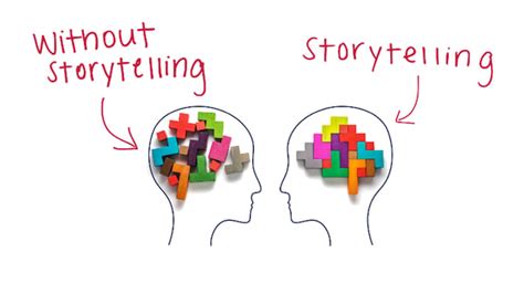 The art of video storytelling and why it matters for your .